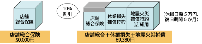 保険料例
